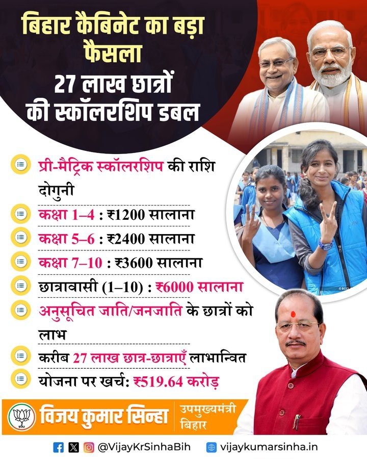 Pre-Matric Scholarship